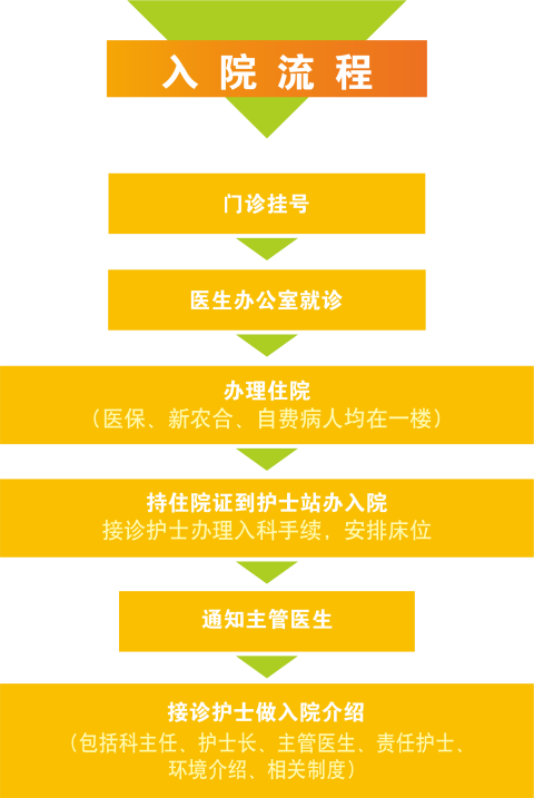 住院流程.jpg